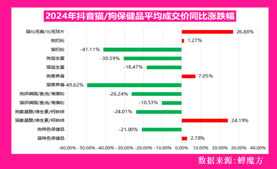 业的核心赛道与隐藏机会赛道！开元棋牌深度解析：宠物食品行(图3)