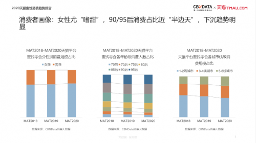 加、创新冻干蜜饯消费的新升级趋势开元棋牌app滋补零食、健康无添(图1)