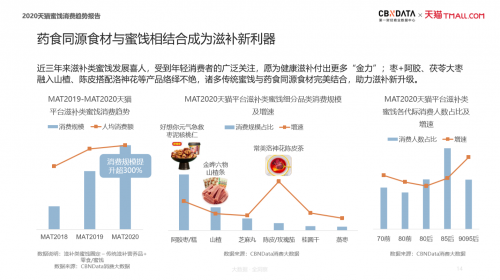 加、创新冻干蜜饯消费的新升级趋势开元棋牌app滋补零食、健康无添(图3)