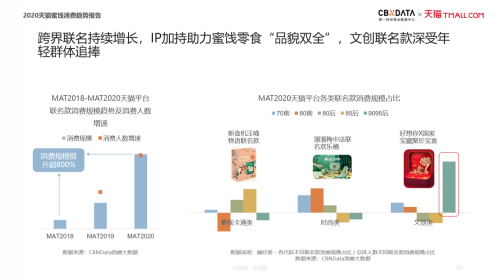 加、创新冻干蜜饯消费的新升级趋势开元棋牌app滋补零食、健康无添(图4)