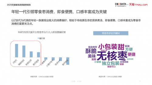 加、创新冻干蜜饯消费的新升级趋势开元棋牌app滋补零食、健康无添(图5)