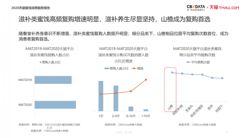 加、创新冻干蜜饯消费的新升级趋势开元棋牌app滋补零食、健康无添(图6)
