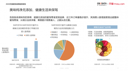加、创新冻干蜜饯消费的新升级趋势开元棋牌app滋补零食、健康无添(图9)