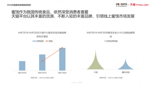 加、创新冻干蜜饯消费的新升级趋势开元棋牌app滋补零食、健康无添(图8)