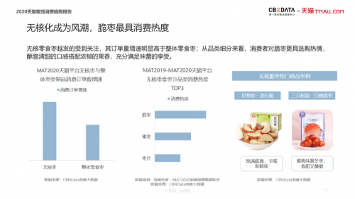 加、创新冻干蜜饯消费的新升级趋势开元棋牌app滋补零食、健康无添(图10)