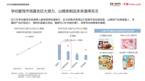 加、创新冻干蜜饯消费的新升级趋势开元棋牌app滋补零食、健康无添(图12)