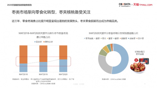 加、创新冻干蜜饯消费的新升级趋势开元棋牌app滋补零食、健康无添(图13)