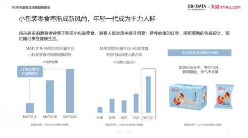 加、创新冻干蜜饯消费的新升级趋势开元棋牌app滋补零食、健康无添(图15)