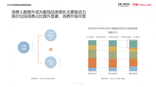 加、创新冻干蜜饯消费的新升级趋势开元棋牌app滋补零食、健康无添(图14)