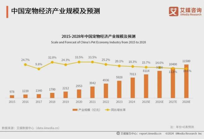 大品牌：麦富迪、皇家、疯狂小狗位列前三开元ky棋牌2025年中国宠物食品十(图1)